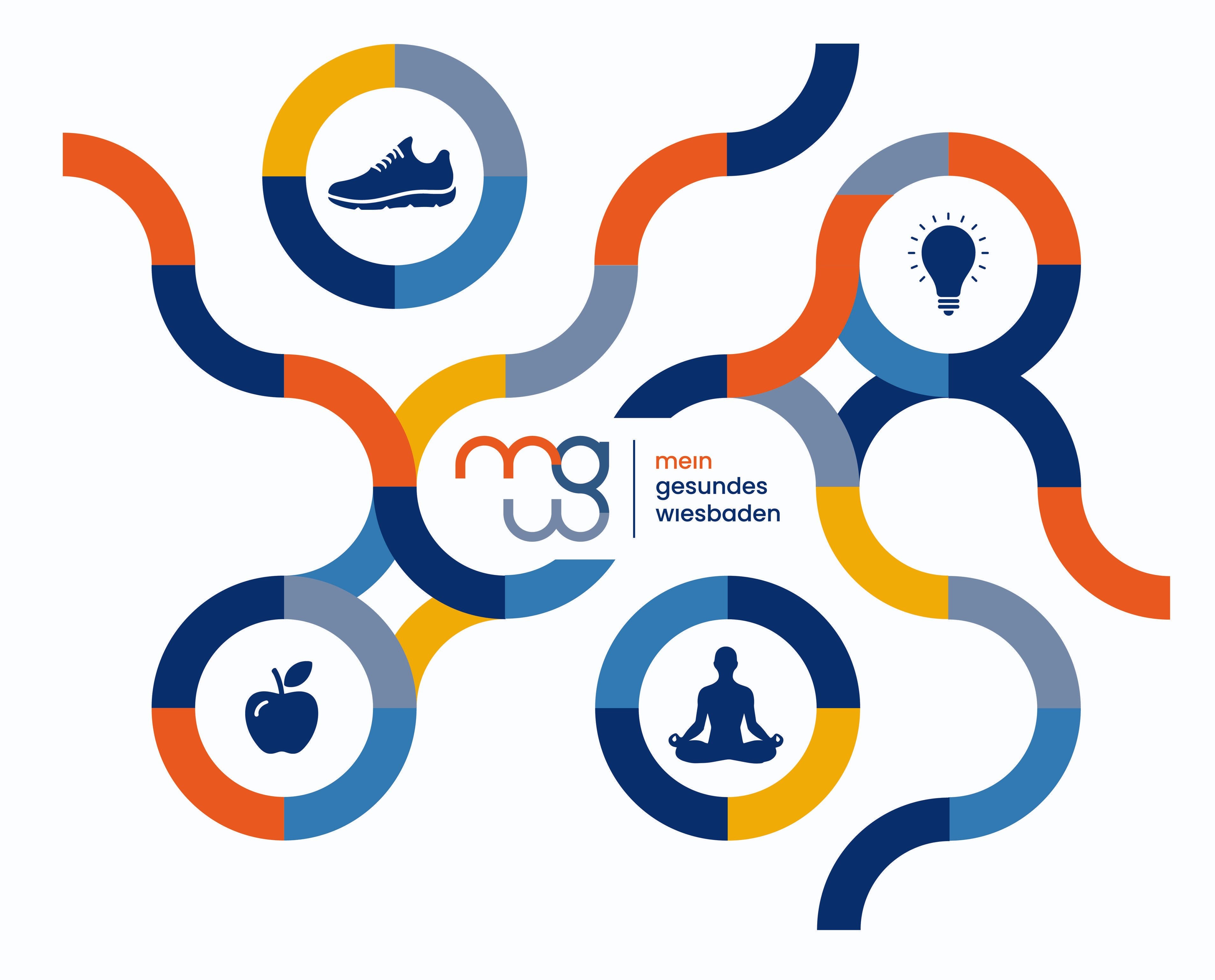 Logo zu mein Gesundes Wiesbaden