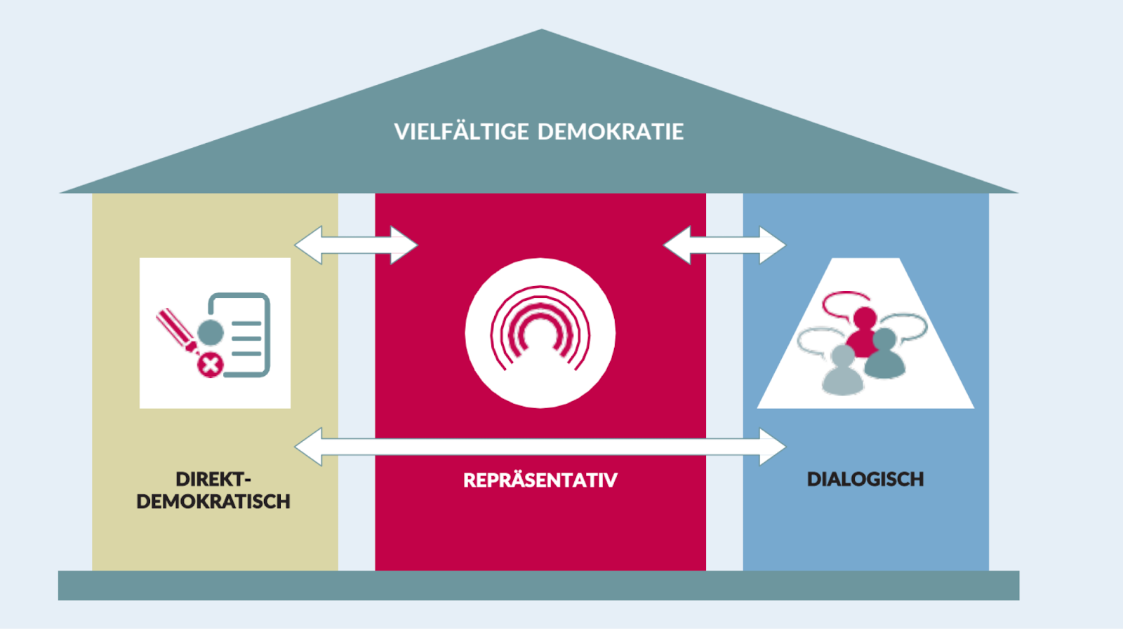 Allianz Vielfältige Demokratie nach Jörg Sommer 